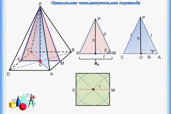 Кракен актуальные