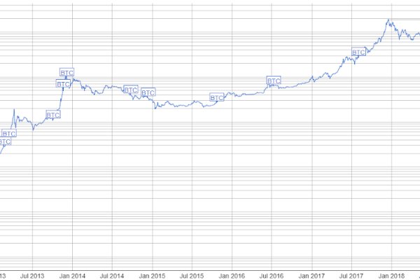 Kraken darknet market зеркало